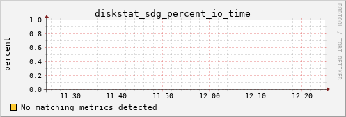 kratos08 diskstat_sdg_percent_io_time