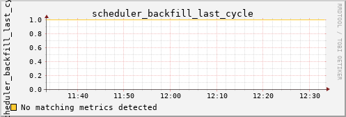 kratos08 scheduler_backfill_last_cycle