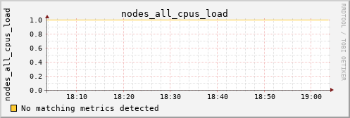 kratos08 nodes_all_cpus_load