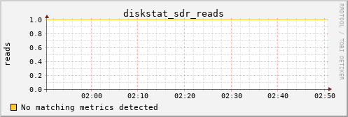 kratos08 diskstat_sdr_reads