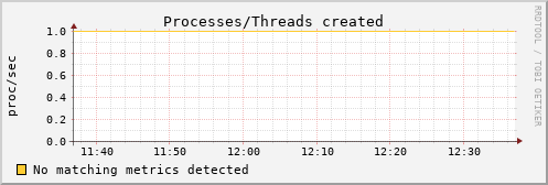 kratos08 procs_created