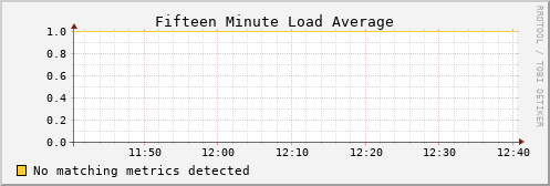 kratos08 load_fifteen