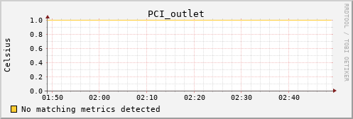 kratos08 PCI_outlet