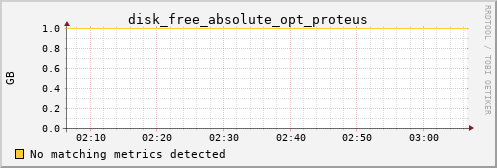 kratos08 disk_free_absolute_opt_proteus