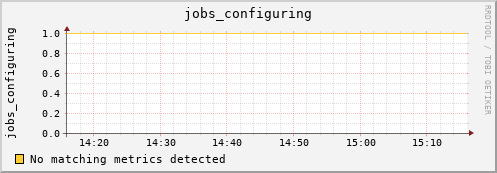 kratos09 jobs_configuring