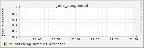 kratos09 jobs_suspended