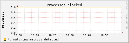 kratos09 procs_blocked