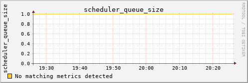 kratos09 scheduler_queue_size