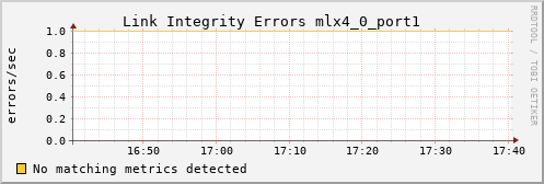 kratos09 ib_local_link_integrity_errors_mlx4_0_port1
