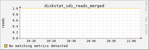 kratos09 diskstat_sdi_reads_merged