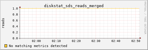 kratos09 diskstat_sds_reads_merged