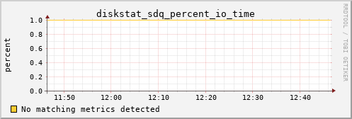 kratos09 diskstat_sdq_percent_io_time