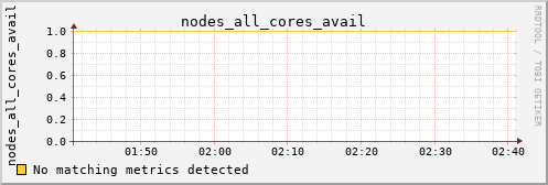 kratos09 nodes_all_cores_avail