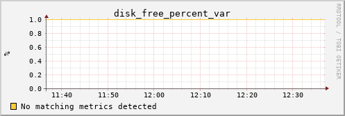 kratos09 disk_free_percent_var