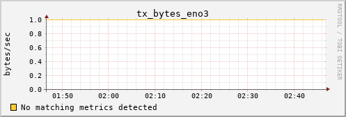 kratos10 tx_bytes_eno3