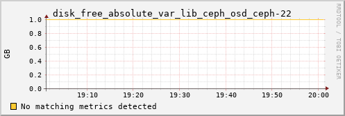 kratos10 disk_free_absolute_var_lib_ceph_osd_ceph-22