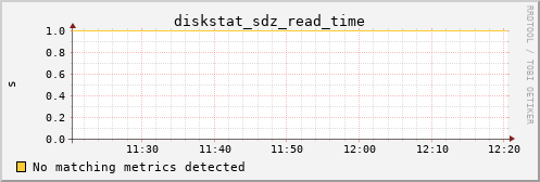 kratos10 diskstat_sdz_read_time