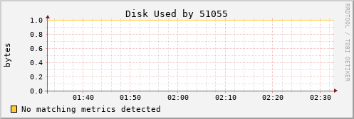 kratos10 Disk%20Used%20by%2051055