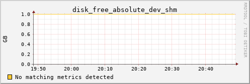 kratos10 disk_free_absolute_dev_shm