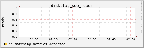 kratos10 diskstat_sde_reads