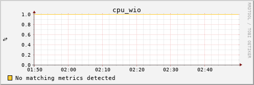 kratos10 cpu_wio