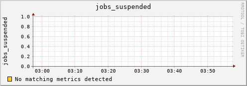 kratos11 jobs_suspended
