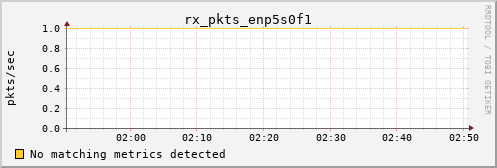 kratos11 rx_pkts_enp5s0f1