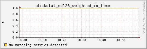 kratos11 diskstat_md126_weighted_io_time