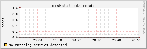 kratos11 diskstat_sdz_reads