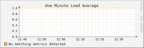 kratos11 load_one