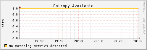 kratos11 entropy_avail