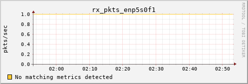 kratos12 rx_pkts_enp5s0f1