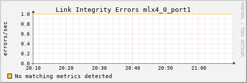 kratos12 ib_local_link_integrity_errors_mlx4_0_port1