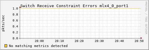 kratos12 ib_port_rcv_constraint_errors_mlx4_0_port1