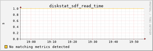 kratos12 diskstat_sdf_read_time