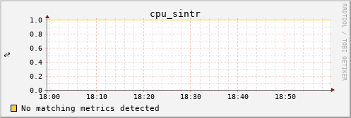 kratos12 cpu_sintr