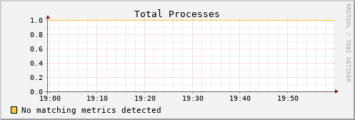 kratos12 proc_total