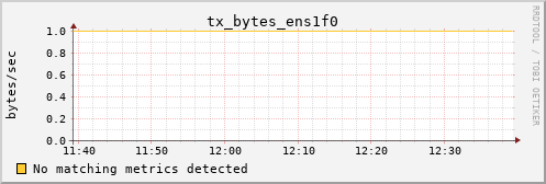 kratos12 tx_bytes_ens1f0