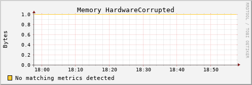 kratos13 mem_hardware_corrupted