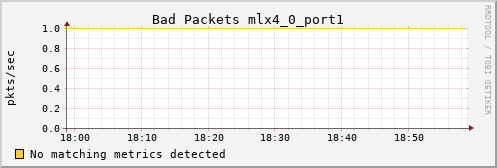 kratos13 ib_port_rcv_remote_physical_errors_mlx4_0_port1