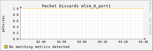 kratos13 ib_port_xmit_discards_mlx4_0_port1