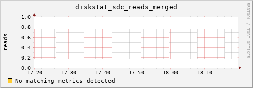 kratos13 diskstat_sdc_reads_merged
