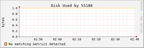 kratos13 Disk%20Used%20by%2055186