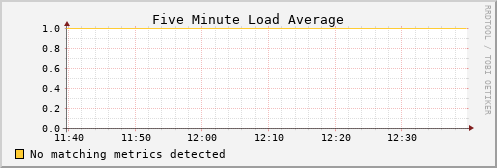 kratos13 load_five