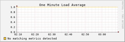 kratos13 load_one