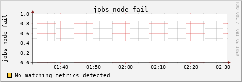 kratos14 jobs_node_fail
