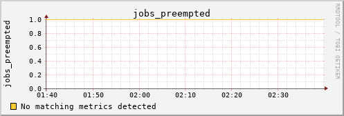 kratos14 jobs_preempted