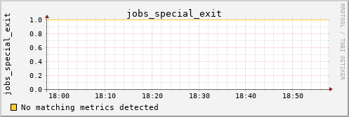 kratos14 jobs_special_exit