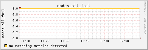 kratos14 nodes_all_fail