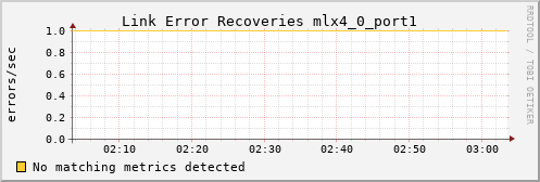 kratos14 ib_link_error_recovery_mlx4_0_port1